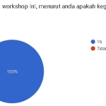 Standard, Pelayanan, dan Keberlanjutan Ma’arif Malang